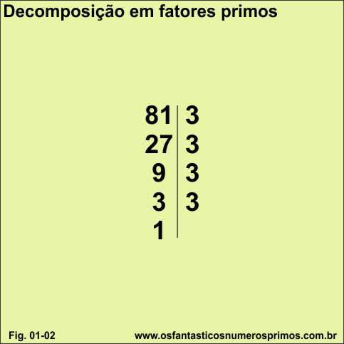 cálculo de área e perímetro de terreno - decomposição em fatores primos