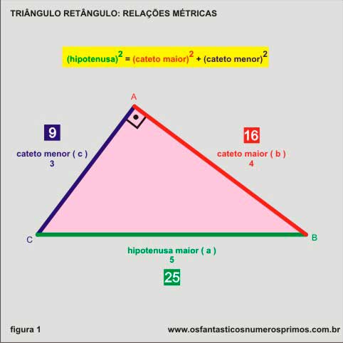 Relações métricas no triângulo retângulo