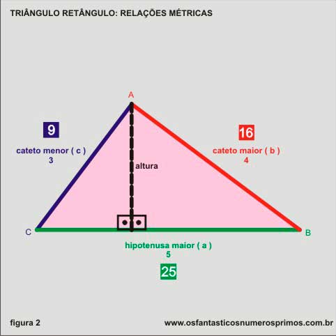 Relações métricas no triângulo retângulo