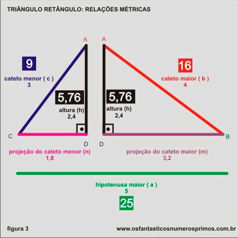 Relações métricas no triângulo retângulo