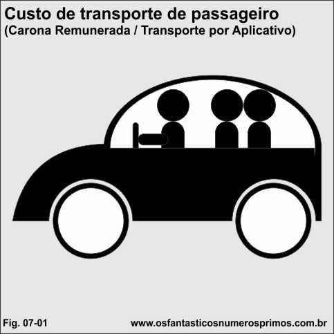 Custo de transporte de passageiro (Carona Remunerada / Transporte por Aplicativo)