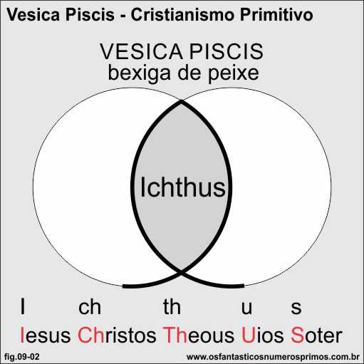 vesica piscis e cristianismo primitivo