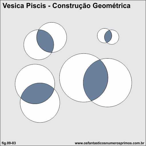 vesica piscis e sua construção geometrica