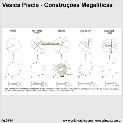 vesica piscis e construções megalíticas