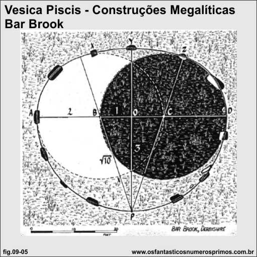 vesica piscis construções megaliticas bar brook