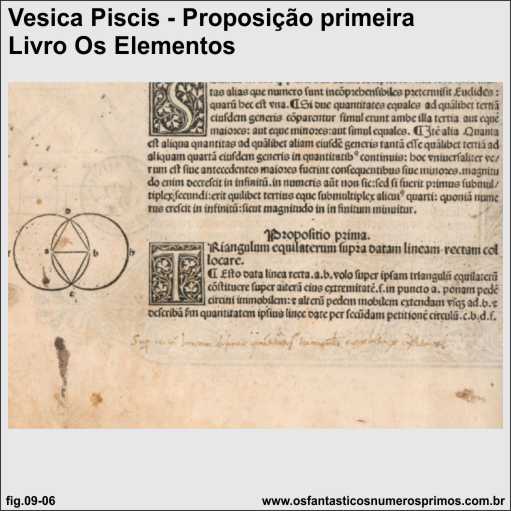 vesica piscis e proposição primeira do livro Elementos