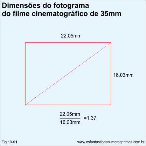 Teorema de Pitágoras e dimensões do fotograma de filme 35mm