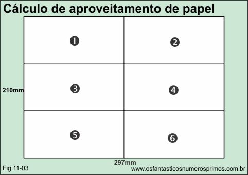 cálculo de aproveitamento de papel