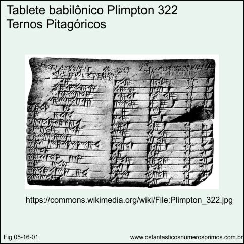 tablete babilônico Plimpton 322 - Ternos Pitagóricos