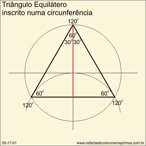 triângulo equilátero inscrito numa circunferência
