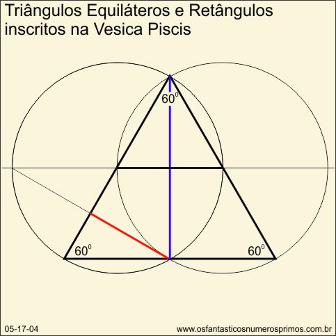 triângulos equiláteros e retângulos inscritos na Vesica Piscis
