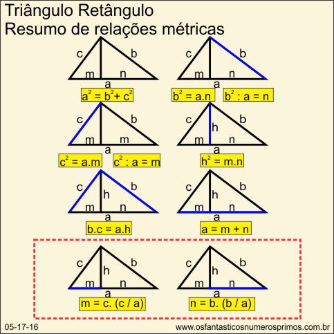 Triângulo Retângulo - Resumo de Relações Métricas Triângulo Retângulo - Resumo de Relações Métricas