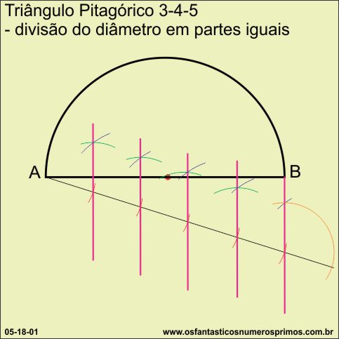 Triângulo Pitagórico 3-4-5 - divisão em partes iguais