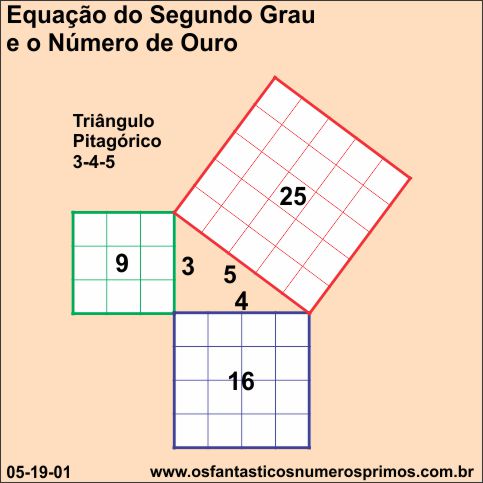 Equação do Segundo Grau e o Número de Ouro - triângulo pitagórico 3-4-5