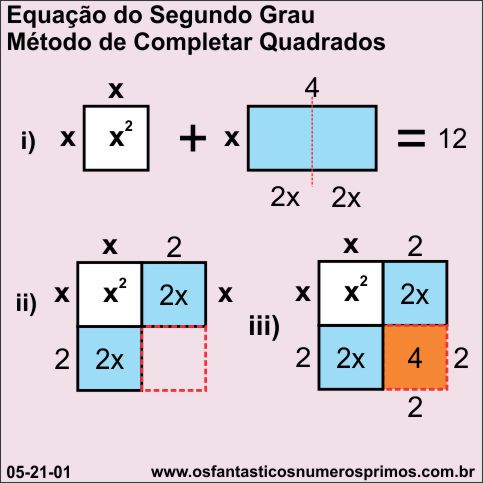 equação do segundo grau - método de completar quadrados