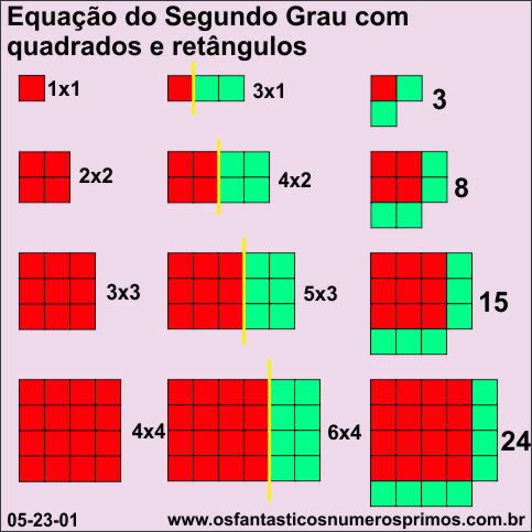 equação do segundo com quadrados e retângulos