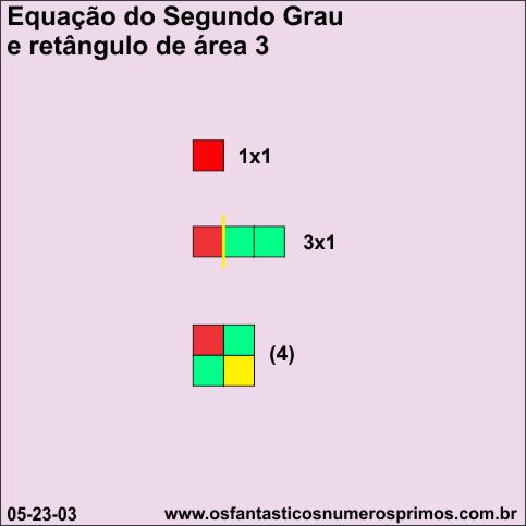 equação do segundo grau e retângulo de área 3