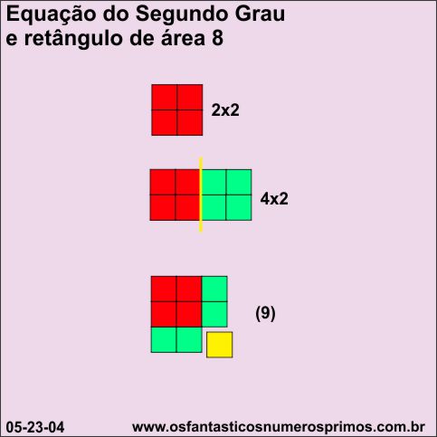 equação segundo grau e retângulo area 8