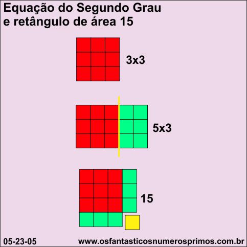 equação segundo grau e retângulo de area 15