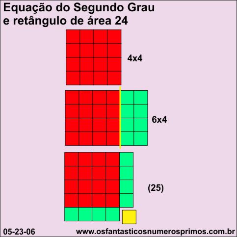 equação segundo grau e retângulo de area 24