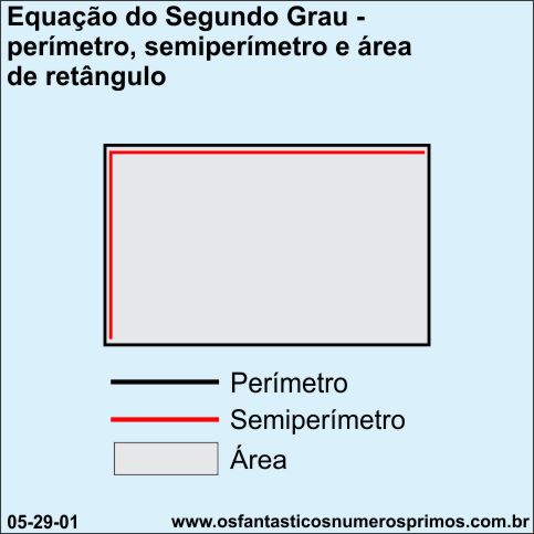 Equação do segundo grau - perímetro, semiperímetro e área de retângulo