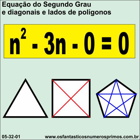Equação do Segundo Grau e diagonais e lados de polígonos