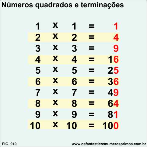 números quadrados e terminações