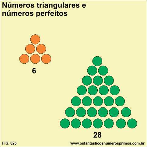 números triangulares e númreos perfeitos