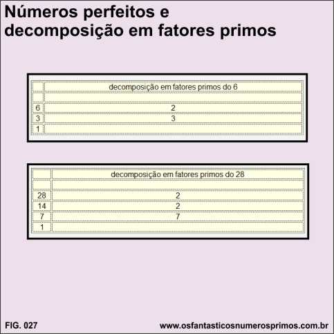 números perfeitos e decomposição em fatores primos