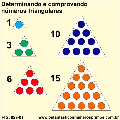 determinado e comprovando números triangulares