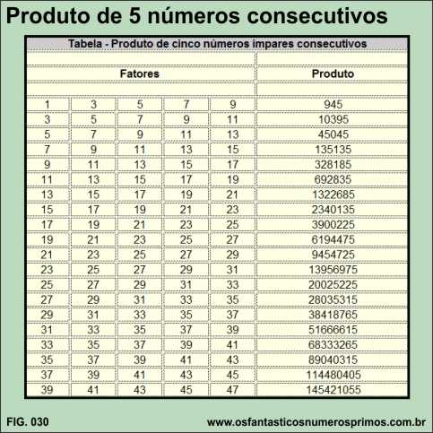 produto de 5 números consecutivos