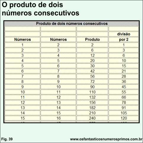 o produto de dois números consecutivos