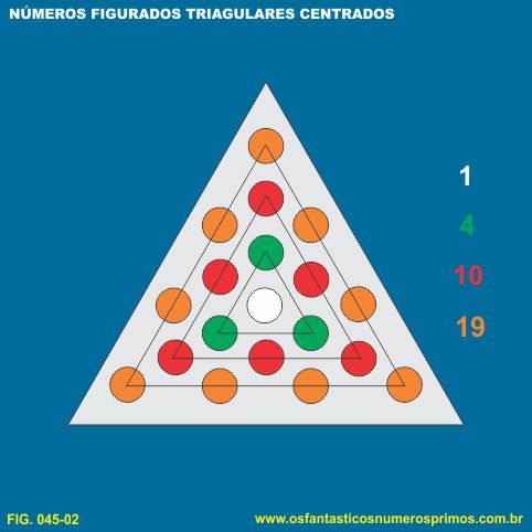 numeros figurados triangulares centrados