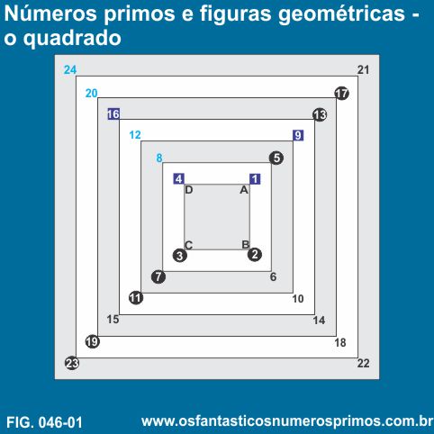 Números primos e figuras geométricas - o quadrado