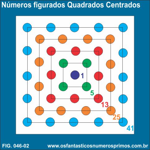 numeros quadrados centrados