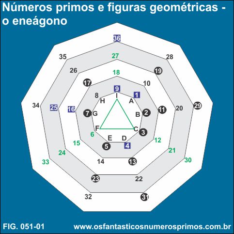 Números primos e figuras geométricas - o eneágono