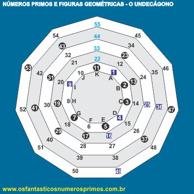 numeros primos e figuras geometrica - undecágono