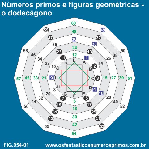 Números primos e figuras geométricas - o dodecágono