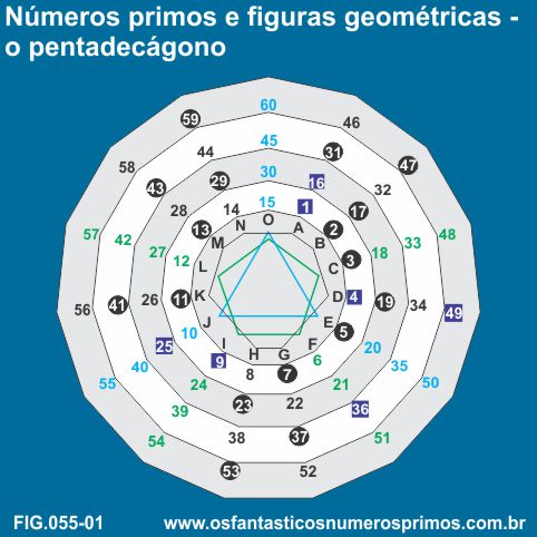 Números primos e figuras geométricas - o pentadecágono 