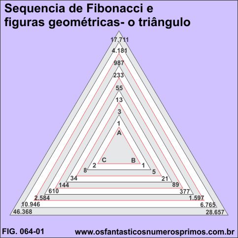 sequencia fibonacci figuras geometricas triangulo