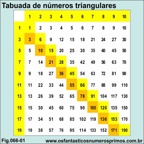 tabuada de números triangulares
