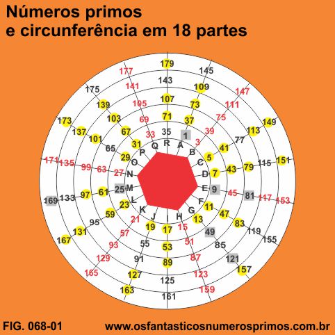 numeros primos circunferencia 18 partes