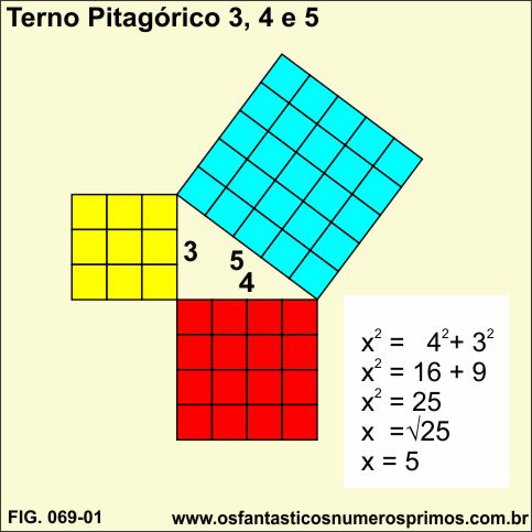 terno pitagorico 3 4 5