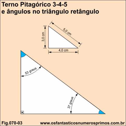 terno pitagórico 3-4-5 e ângulos no triângulo retângulo