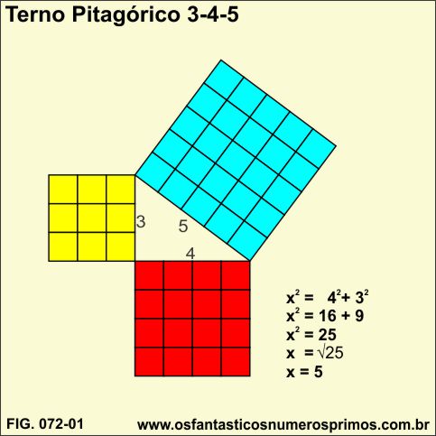 soma de três numeros consecutivos e o triangulo retangulo 3 4 5