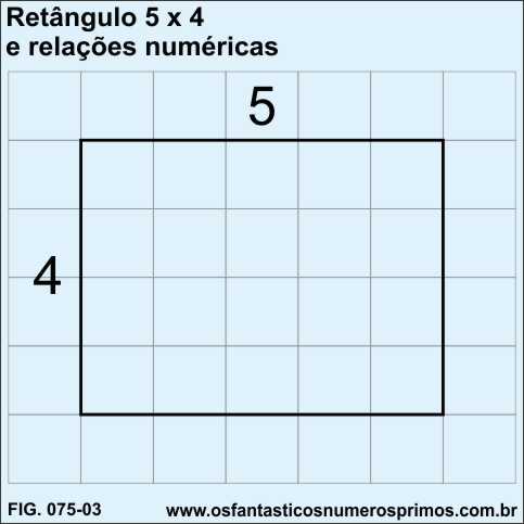 retângulo 5 x 4 e relações numéricas