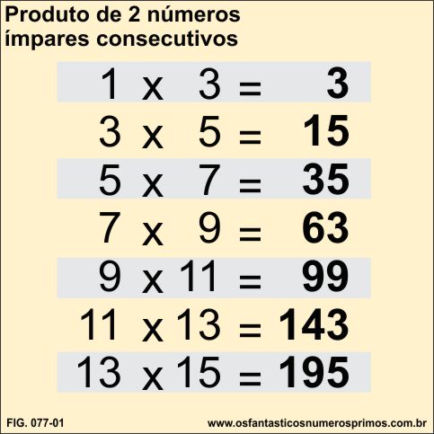 produto de dois números ímpares consecutivos