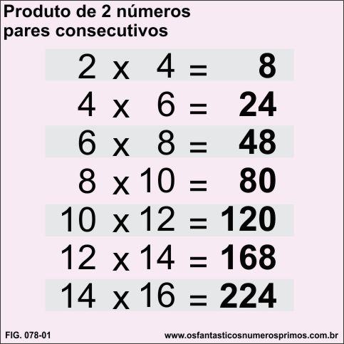 produto de dois números pares consecutivos