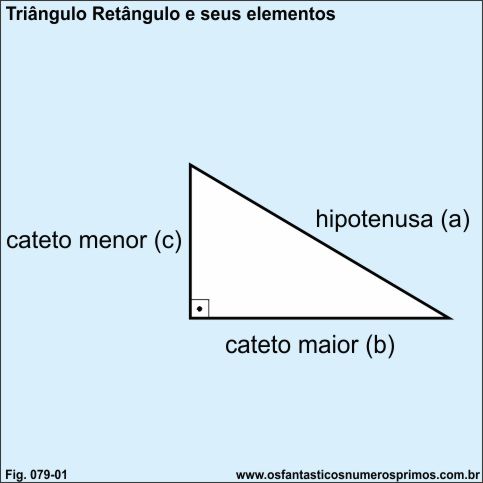 triângulo retângulo e seus elementos