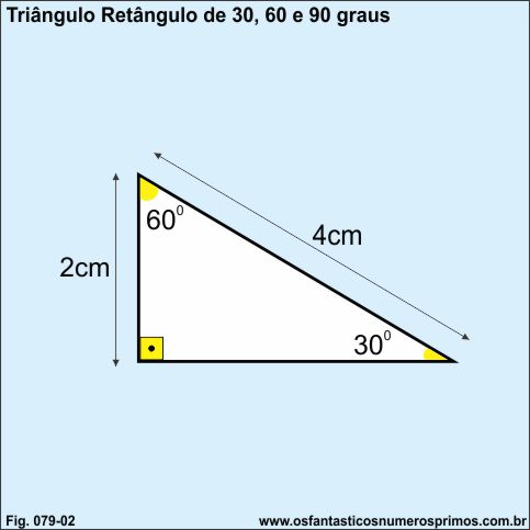 Nova fórmula variante do teorema de pitágoras